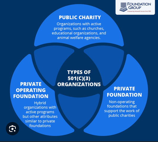 10 Things That Every Nonprofits Now Need