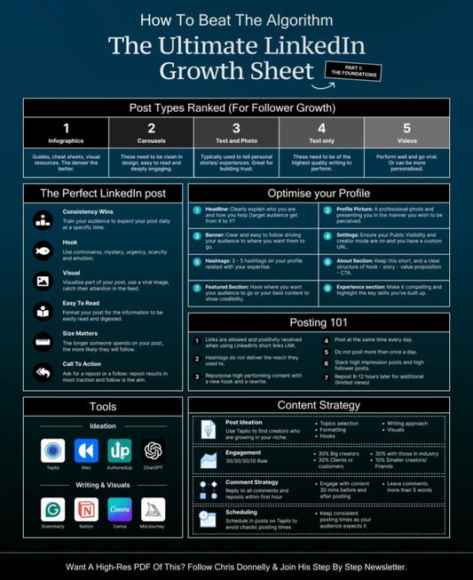 How Chris grew from 55,000 - - 820,000 followers in 20 months.